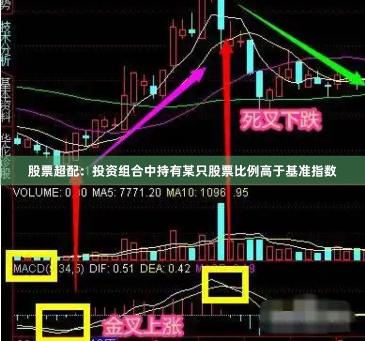 股票超配：投资组合中持有某只股票比例高于基准指数