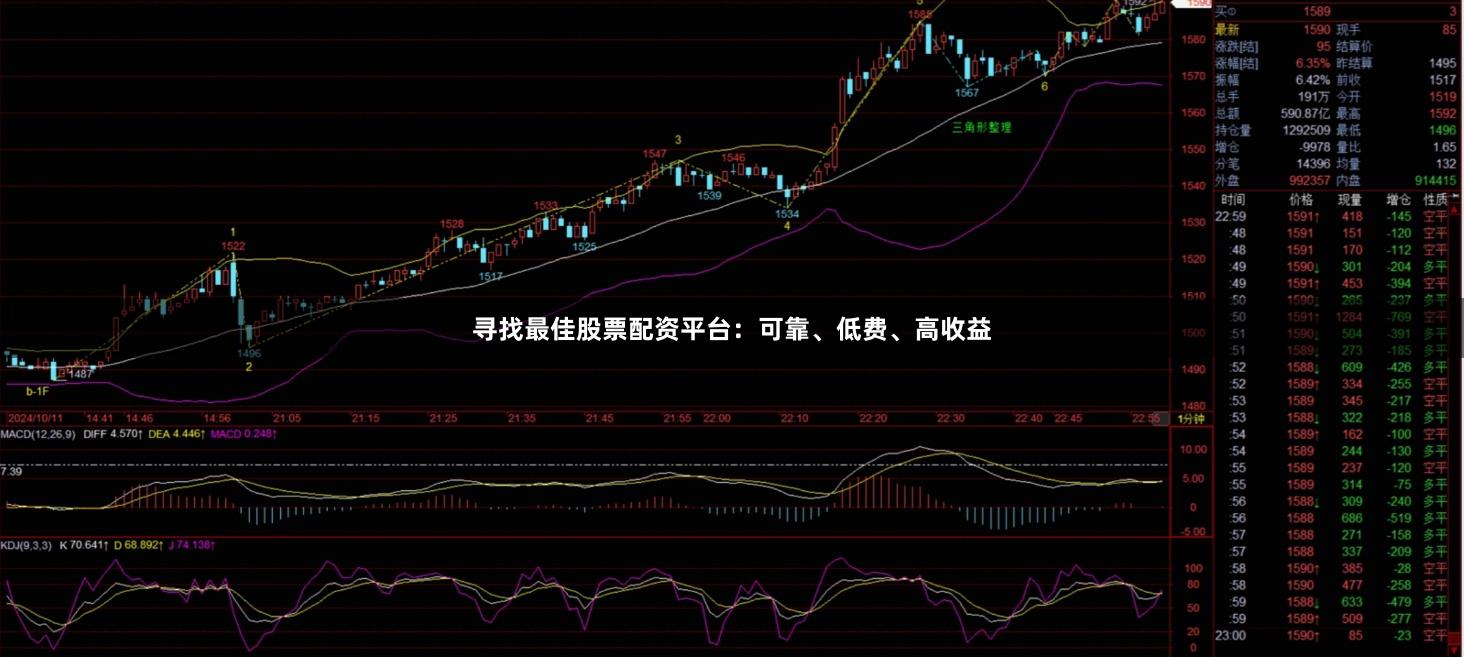 寻找最佳股票配资平台：可靠、低费、高收益