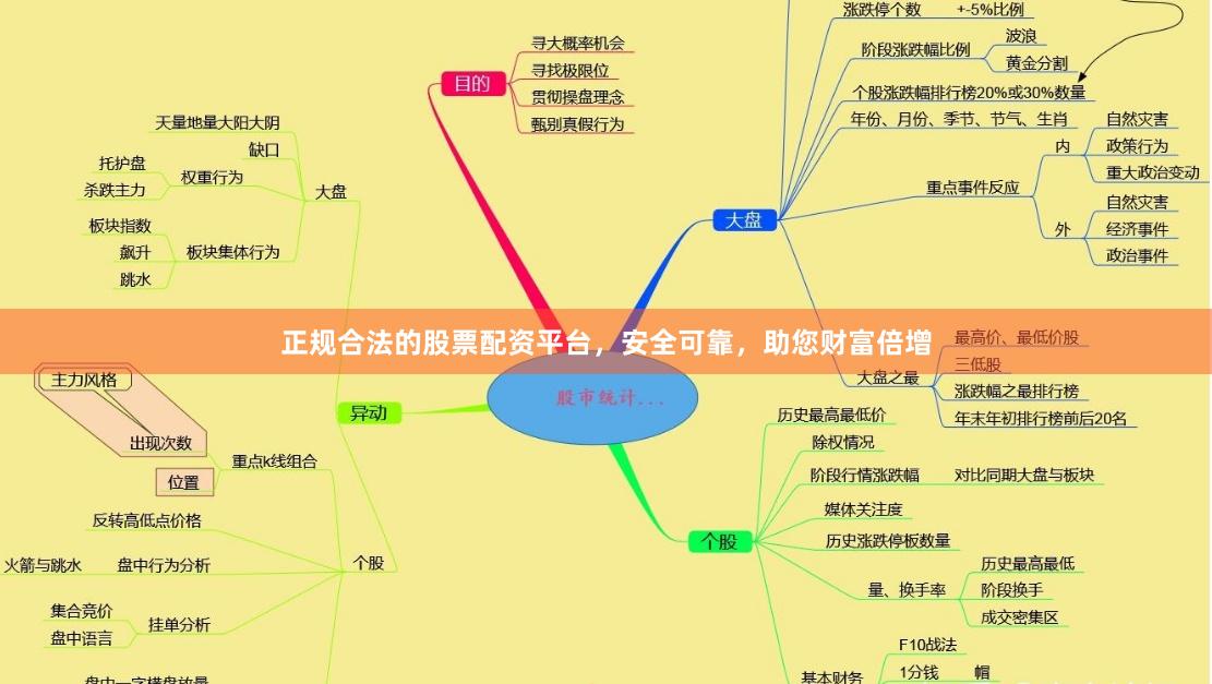 正规合法的股票配资平台，安全可靠，助您财富倍增