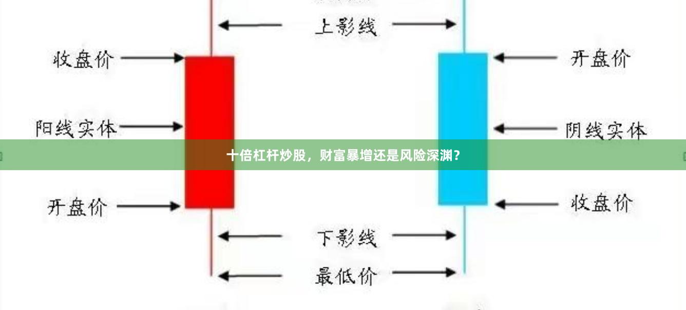 十倍杠杆炒股，财富暴增还是风险深渊？