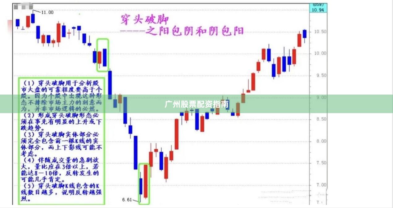 广州股票配资指南
