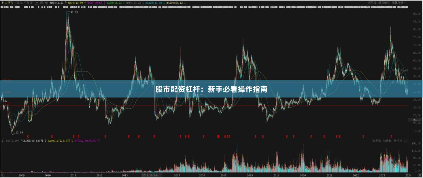 股市配资杠杆：新手必看操作指南