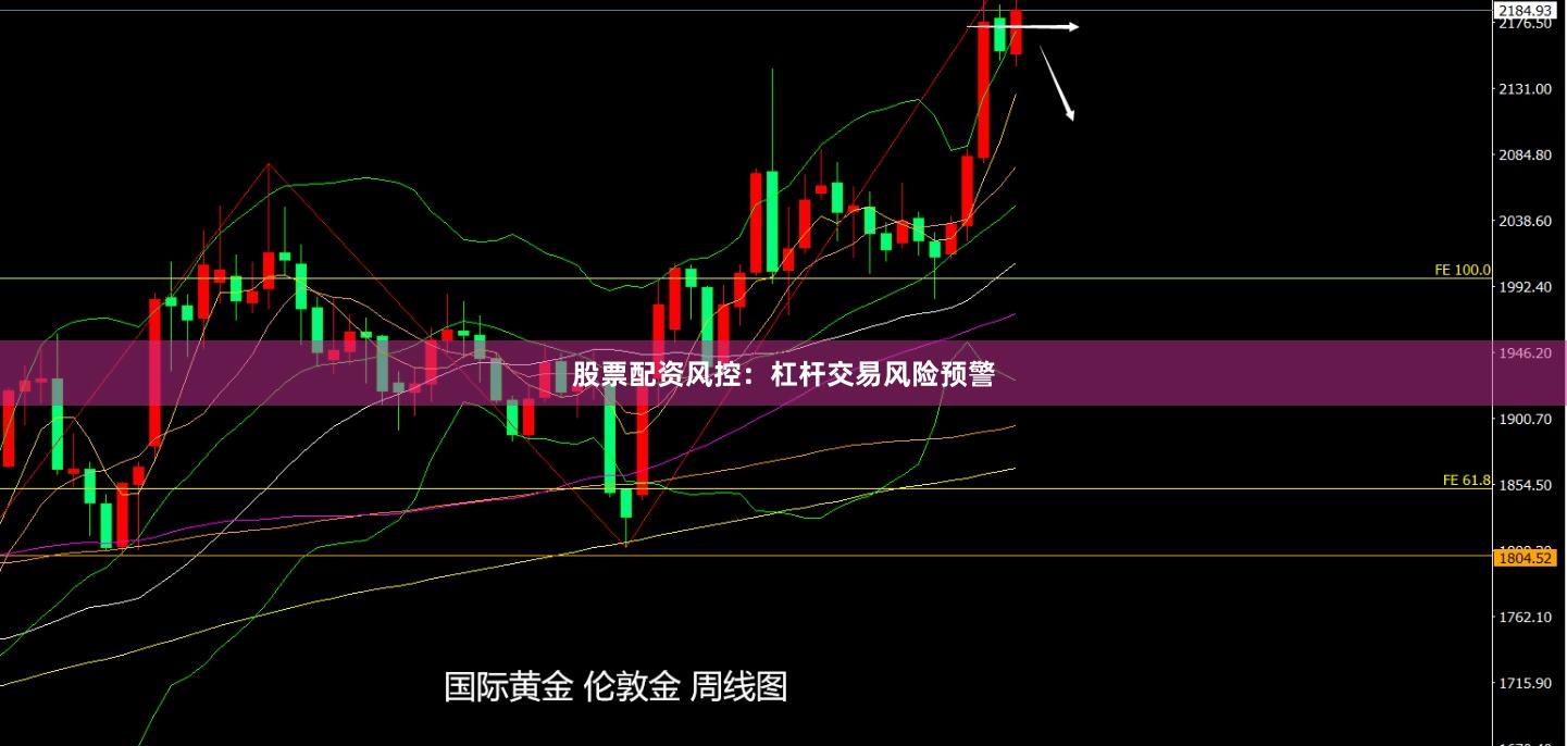 股票配资风控：杠杆交易风险预警