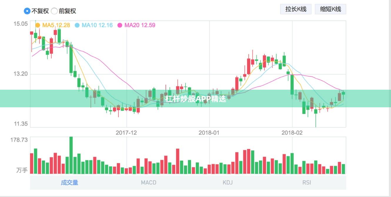 杠杆炒股APP精选